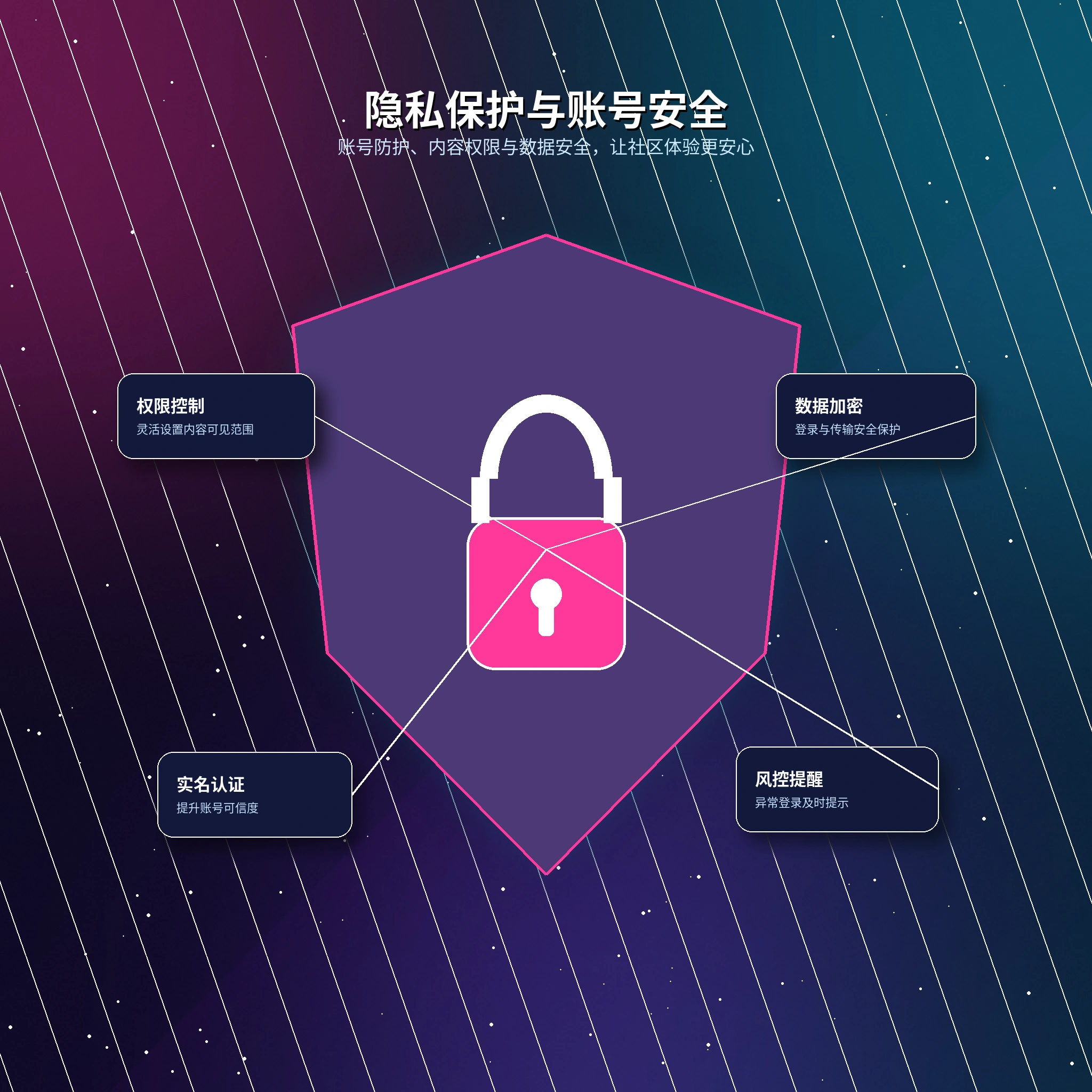 17c隐私保护与常见问题说明